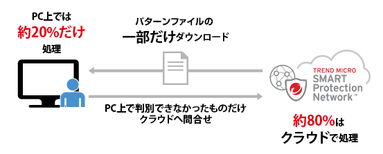 スマートスキャン